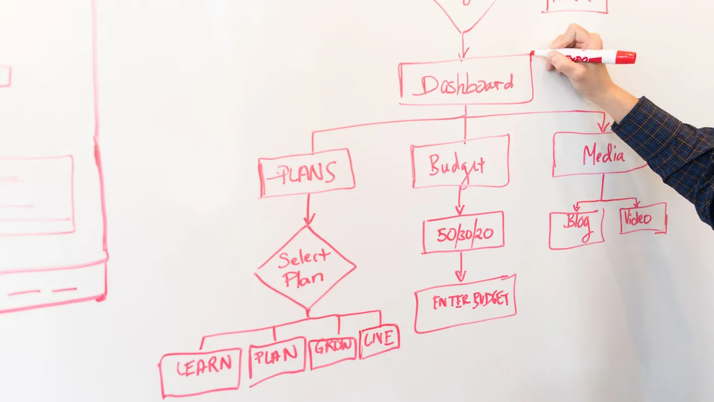 A hand drawing a branching flowchart in red marker on a whiteboard